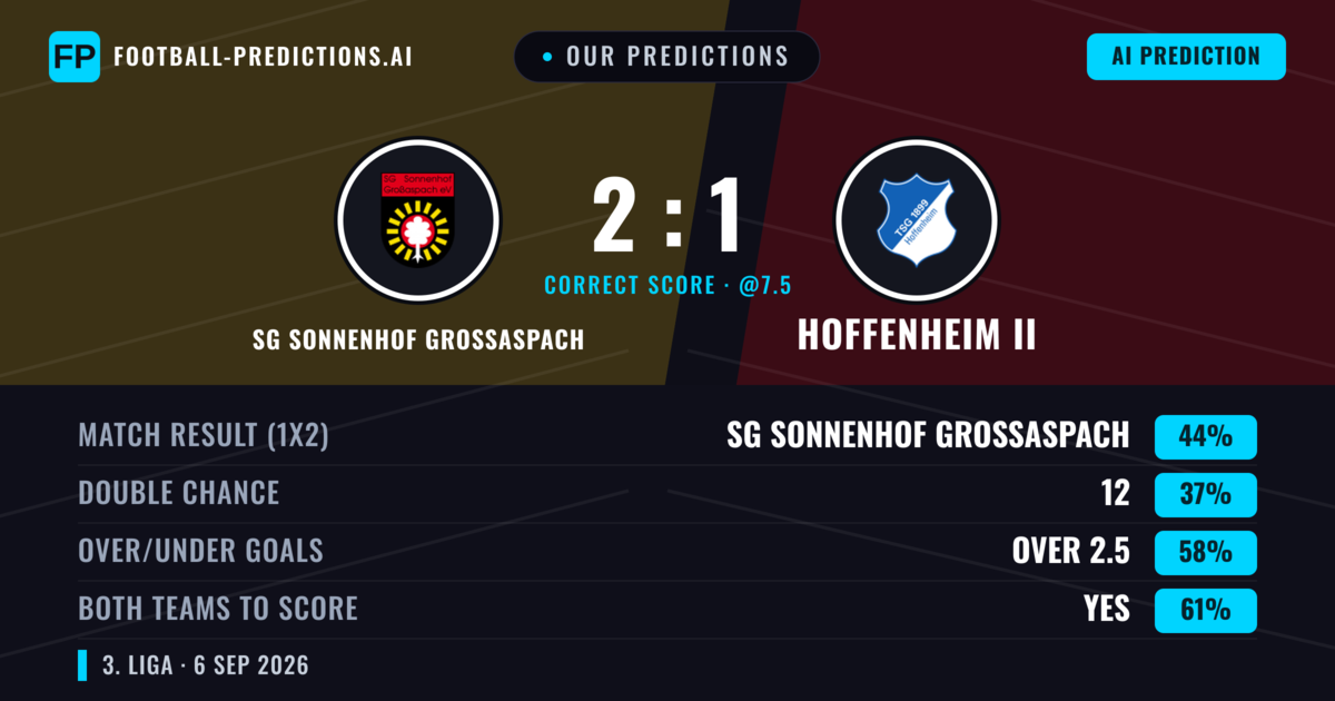 Our Predictions: SG Sonnenhof Grossaspach vs Hoffenheim II — SG Sonnenhof Grossaspach — Win (44%); over 2.5; Both teams to score: Yes