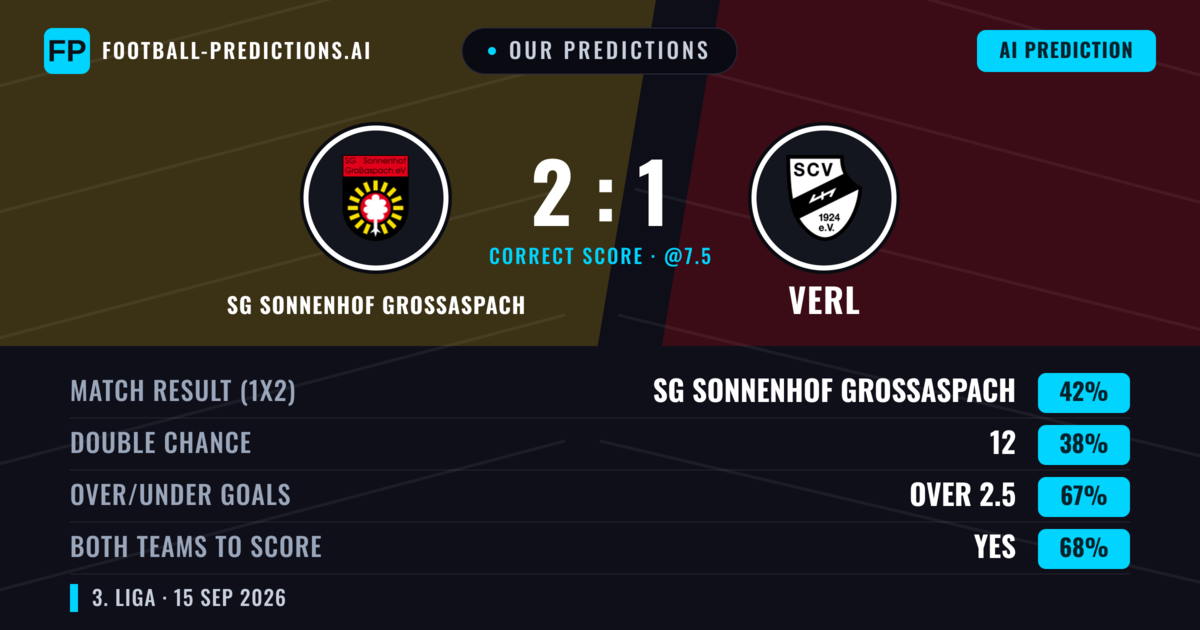 Our Predictions: SG Sonnenhof Grossaspach vs Verl — SG Sonnenhof Grossaspach — Win (44%); over 2.5; Both teams to score: Yes