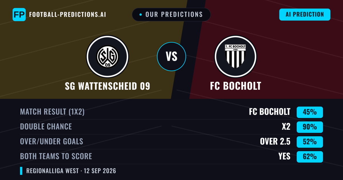 Our Predictions: SG Wattenscheid 09 vs FC Bocholt — Draw (45%); over 2.5; Both teams to score: Yes