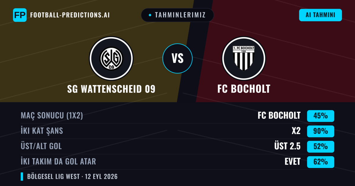 Tahminlerimiz: SG Wattenscheid 09 vs FC Bocholt — Beraberlik (45%); Üst 2.5; İki taraf da gol atar: Evet