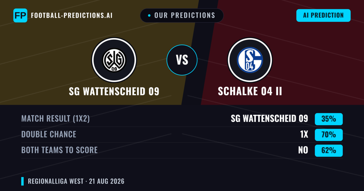 Our Predictions: SG Wattenscheid 09 vs Schalke 04 II — Draw (35%); Both teams to score: No