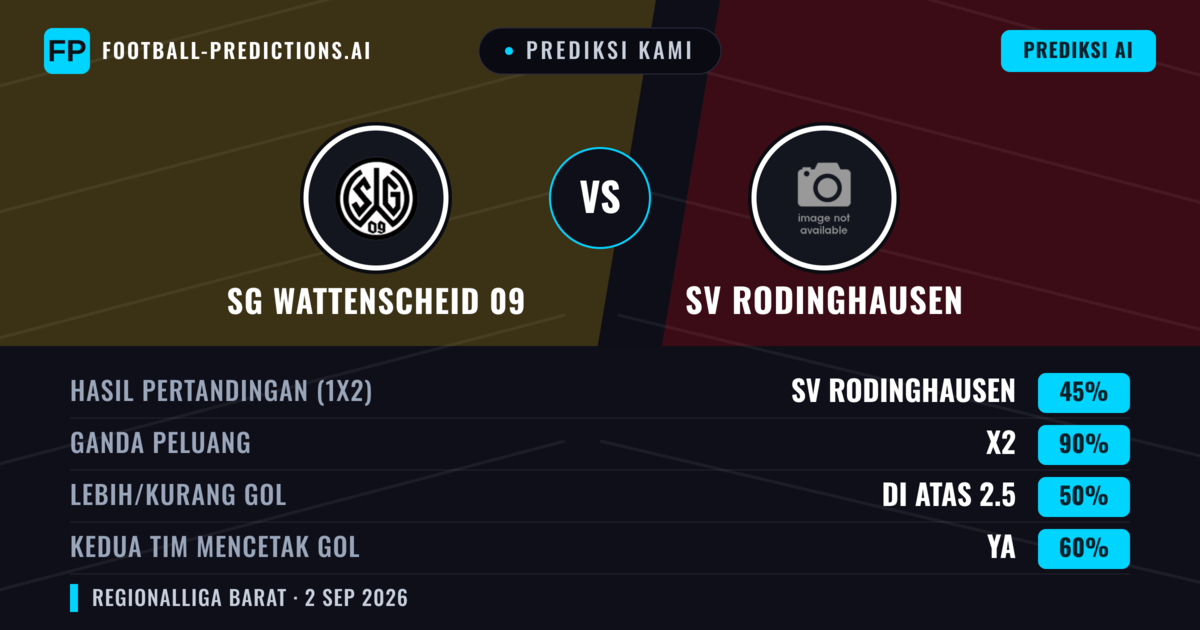 Prediksi kami: SG Wattenscheid 09 vs SV Rodinghausen — Seri (45%); Lebih 2.5; Kedua tim mencetak gol: Ya