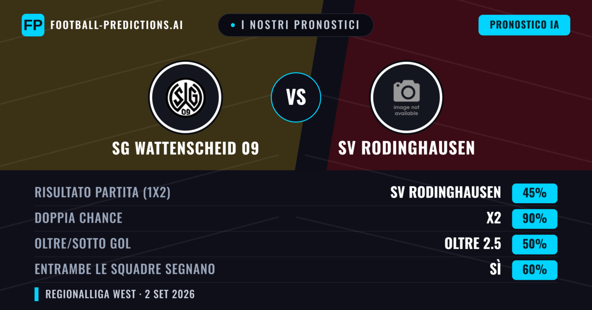 I nostri pronostici: SG Wattenscheid 09 vs SV Rodinghausen — Pareggio (45%); Oltre 2.5; Entrambe segnano: Sì