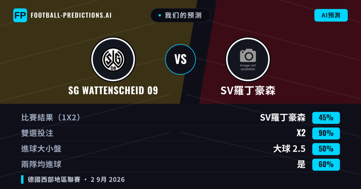 我们的预测: SG Wattenscheid 09 對 SV羅丁豪森 — 平 (45%); 大球 2.5; 有進球