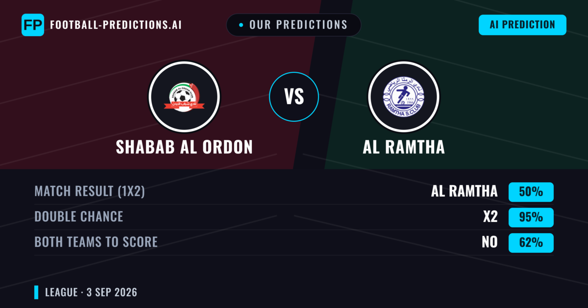 Our Predictions: Shabab Al Ordon vs Al Ramtha — Draw (50%); Both teams to score: No