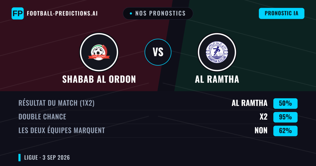 Nos pronostics: Shabab Al Ordon vs Al Ramtha — Nul (50%); Les deux marquent : Non