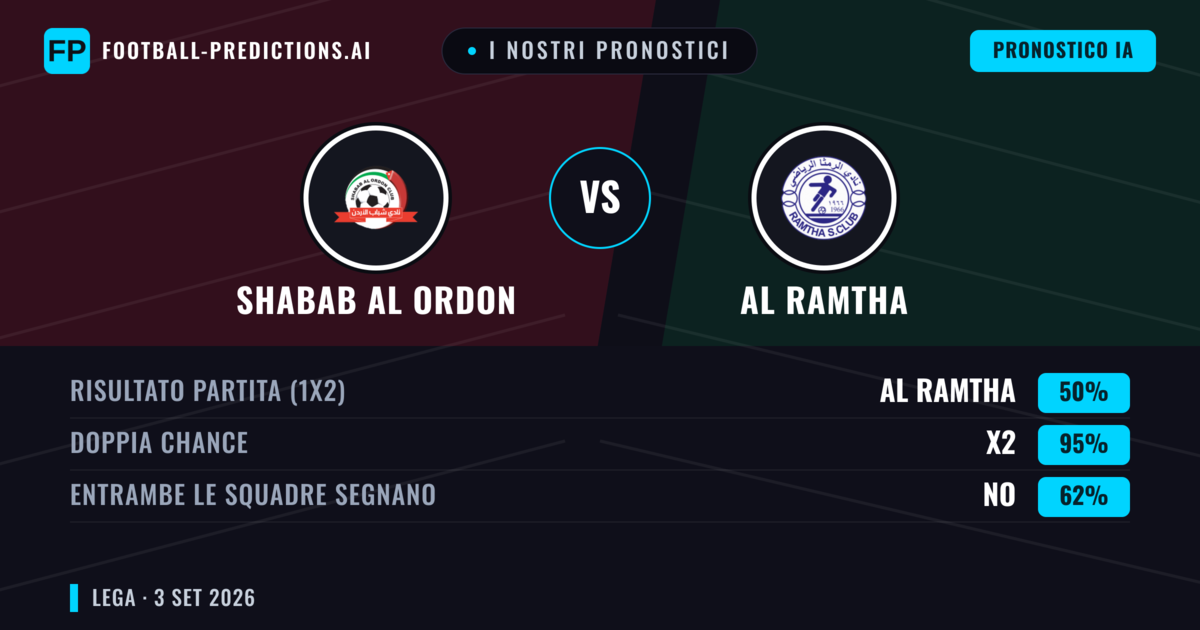 I nostri pronostici: Shabab Al Ordon vs Al Ramtha — Pareggio (50%); Entrambe segnano: No