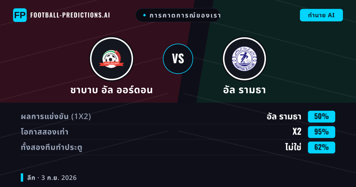 การคาดการณ์ของเรา: ชาบาบ อัล ออร์ดอน vs อัล รามธา — เสมอ (50%); ทั้งสองทีมทำประตู: ไม่ใช่