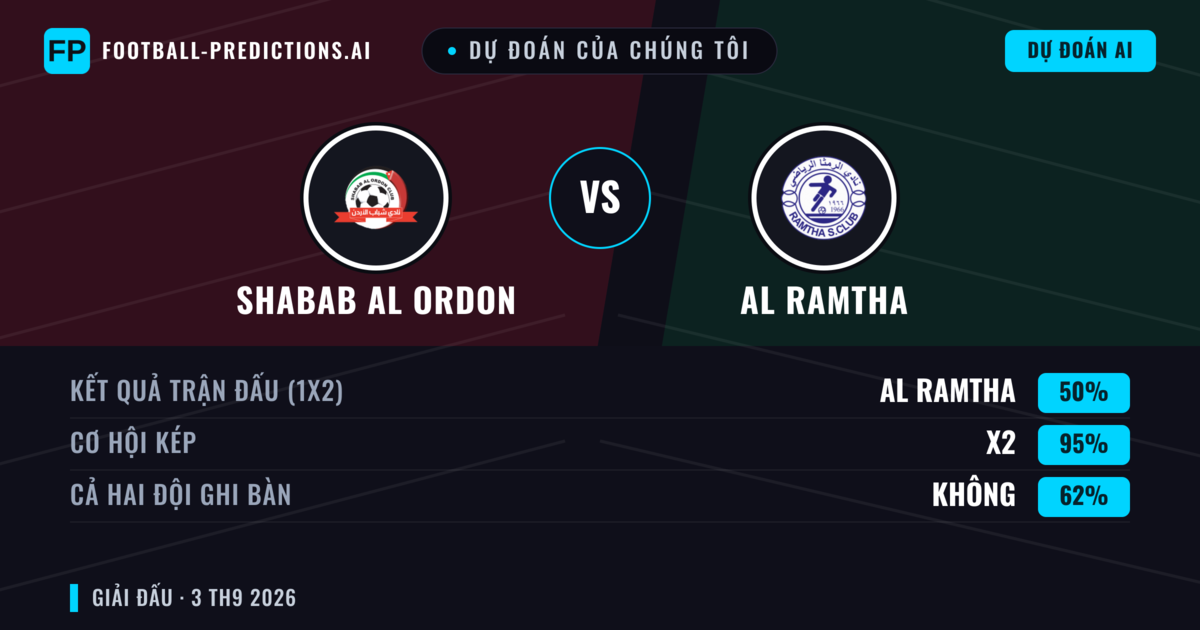 Dự đoán của chúng tôi: Shabab Al Ordon vs Al Ramtha — Hòa (50%); Cả hai ghi bàn: Không