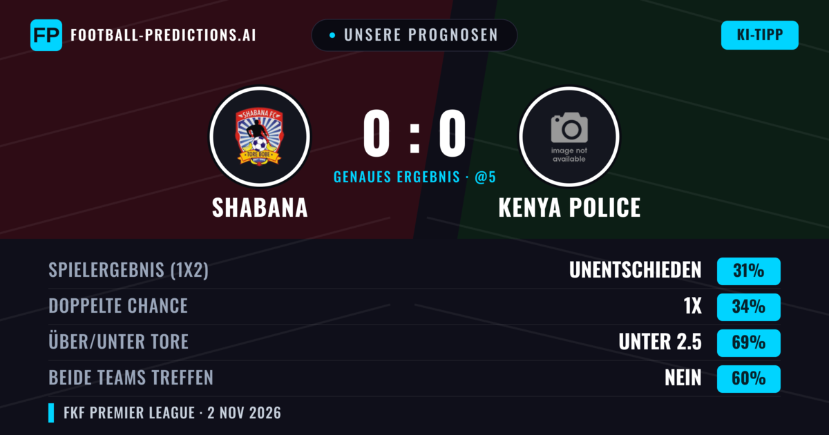 Unsere Prognosen: Shabana vs Kenya Police — Shabana — Sieg (35%); Unter 2.5; Beide treffen: Nein