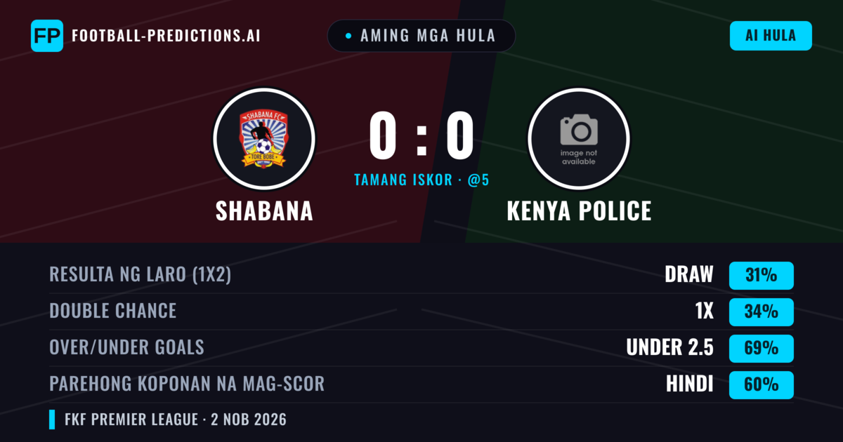 Aming mga hula: Shabana vs Kenya Police — Shabana — Manalo (35%); Under 2.5; Parehong magbubuo: Hindi