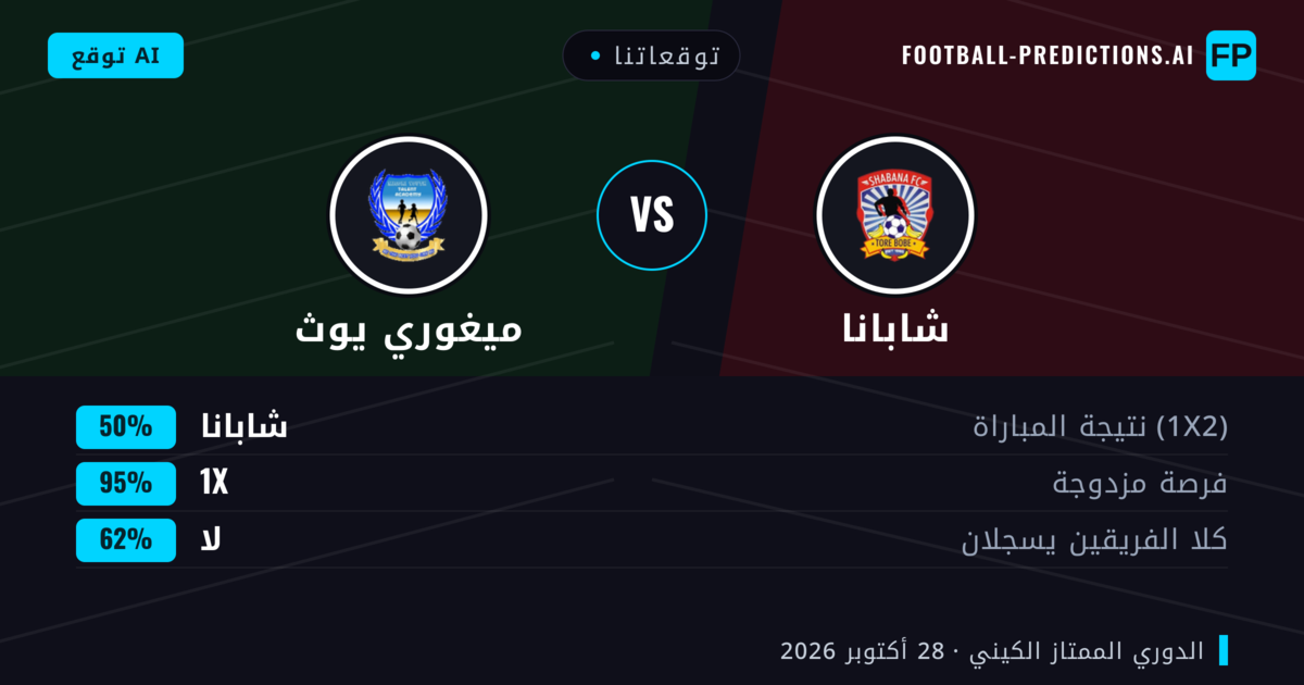 توقعاتنا: شابانا ضد ميغوري يوث — تعادل (50%); لا يسجل الطرفان