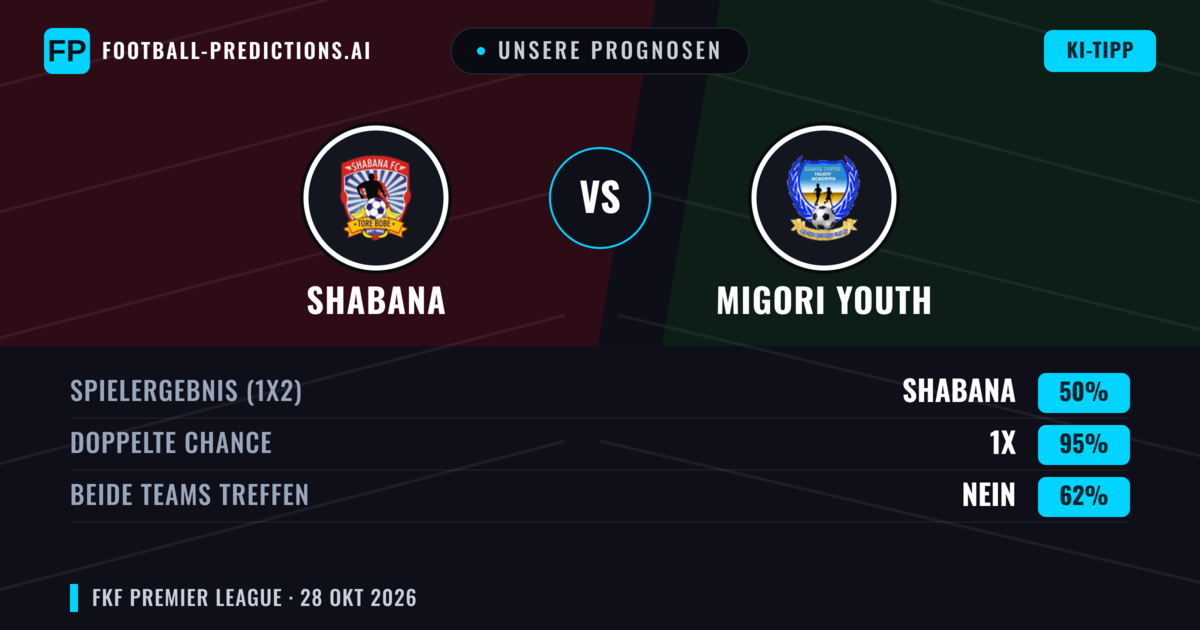 Unsere Prognosen: Shabana vs Migori Youth — Unentschieden (50%); Beide treffen: Nein