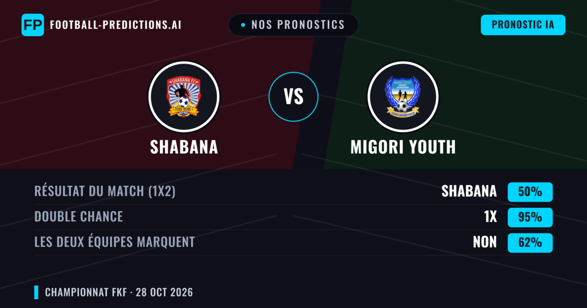 Nos pronostics: Shabana vs Migori Youth — Nul (50%); Les deux marquent : Non