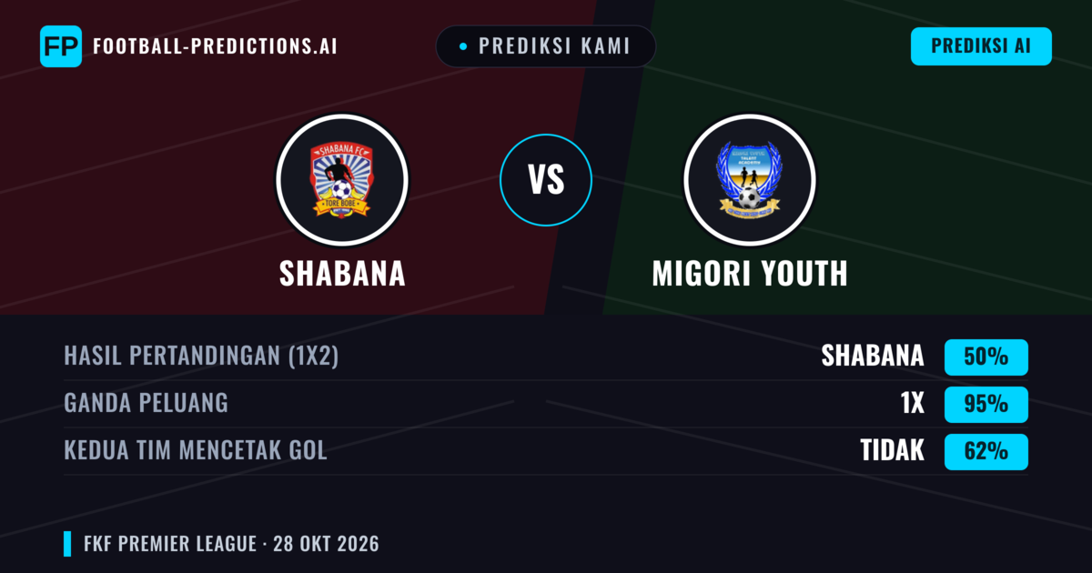 Prediksi kami: Shabana vs Migori Youth — Seri (50%); Kedua tim mencetak gol: Tidak