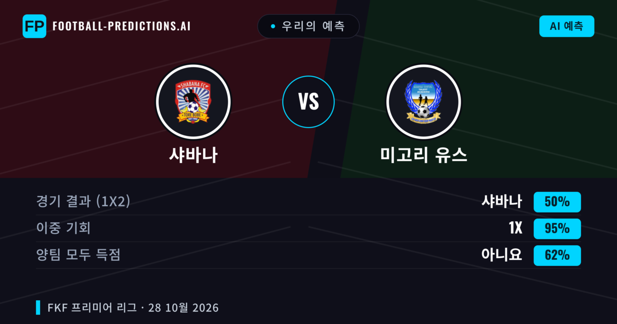 우리의 예측: 샤바나 vs 미고리 유스 — 무승부 (50%); 양팀 모두 득점: 아니오