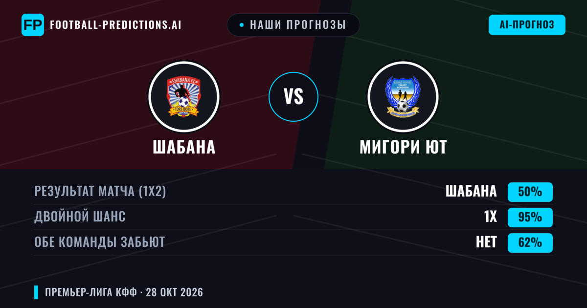 Наши прогнозы: Шабана против Мигори Ют — Ничья (50%); Обе забьют Нет