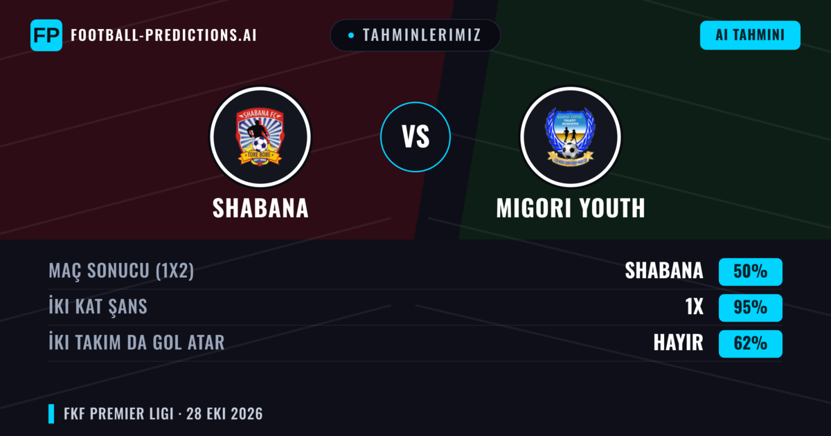 Tahminlerimiz: Shabana vs Migori Youth — Beraberlik (50%); İki taraf da gol atar: Hayır