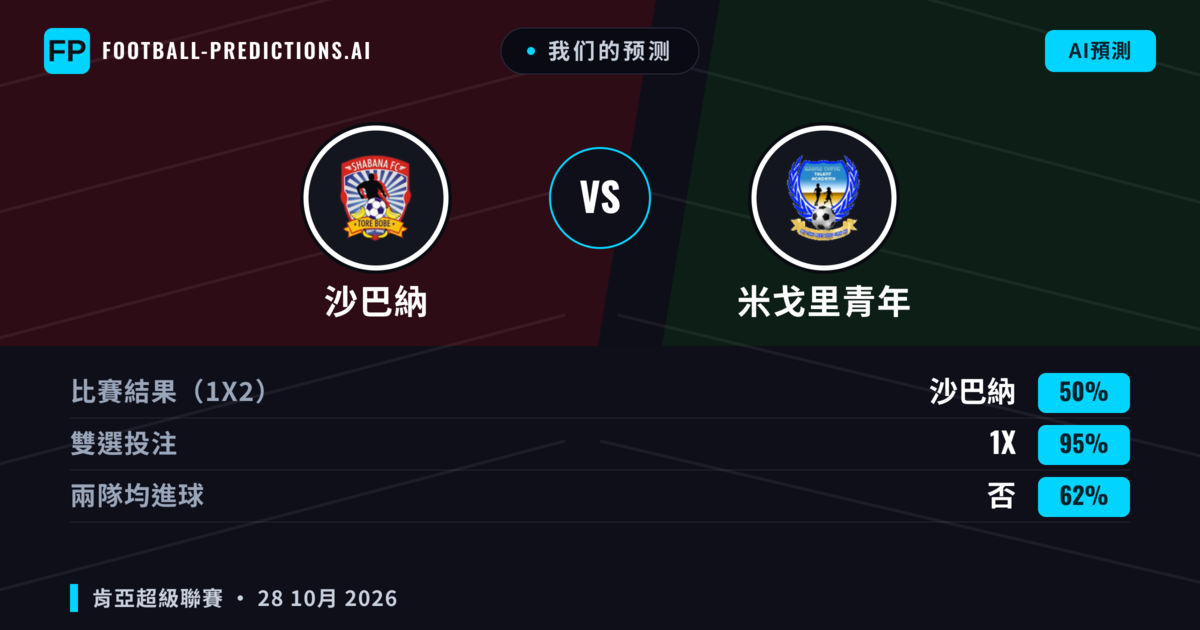 我们的预测: 沙巴納 對 米戈里青年 — 平 (50%); 無進球