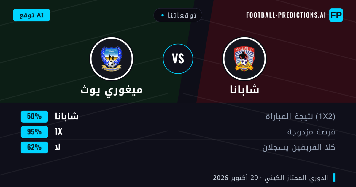 توقعاتنا: شابانا ضد ميغوري يوث — تعادل (50%); لا يسجل الطرفان