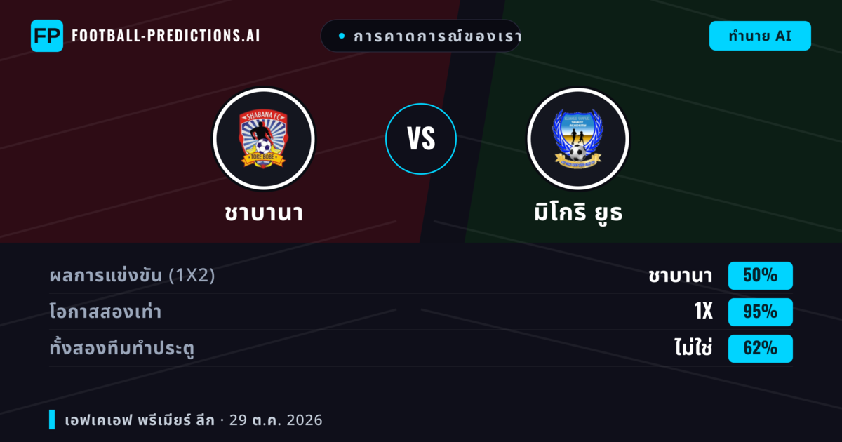 การคาดการณ์ของเรา: ชาบานา vs มิโกริ ยูธ — เสมอ (50%); ทั้งสองทีมทำประตู: ไม่ใช่