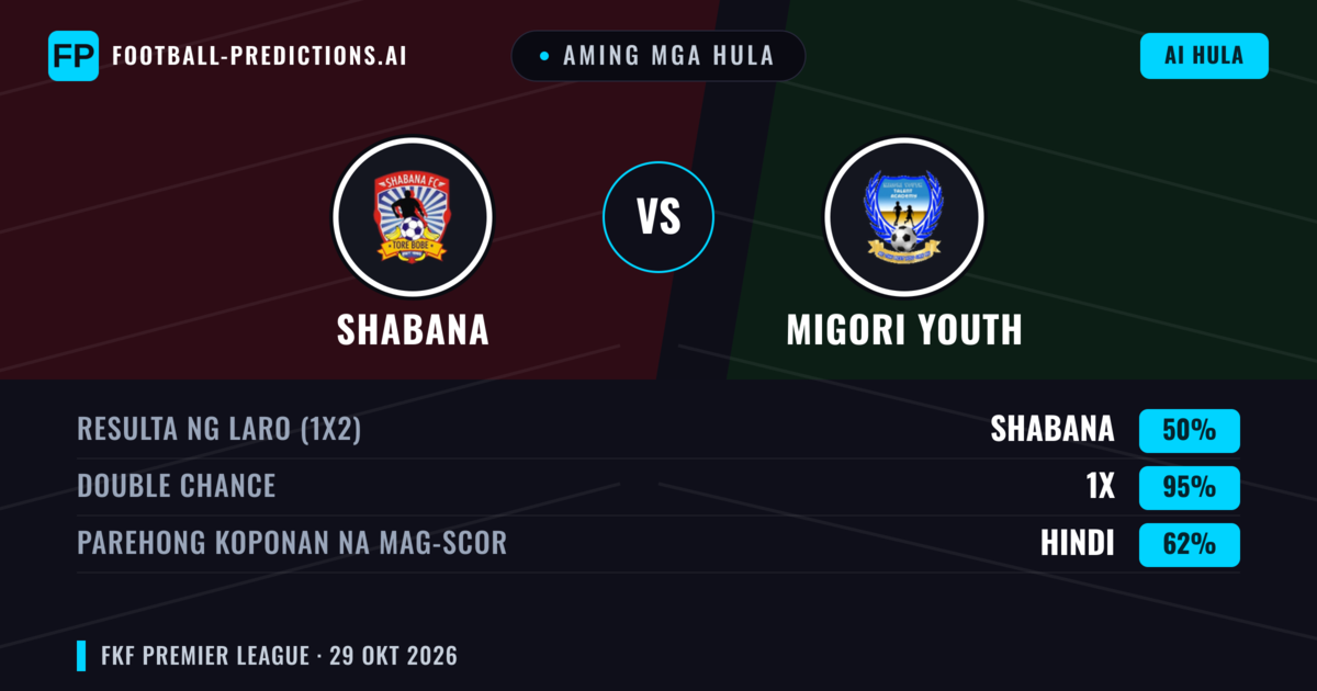 Aming mga hula: Shabana vs Migori Youth — Draw (50%); Parehong magbubuo: Hindi