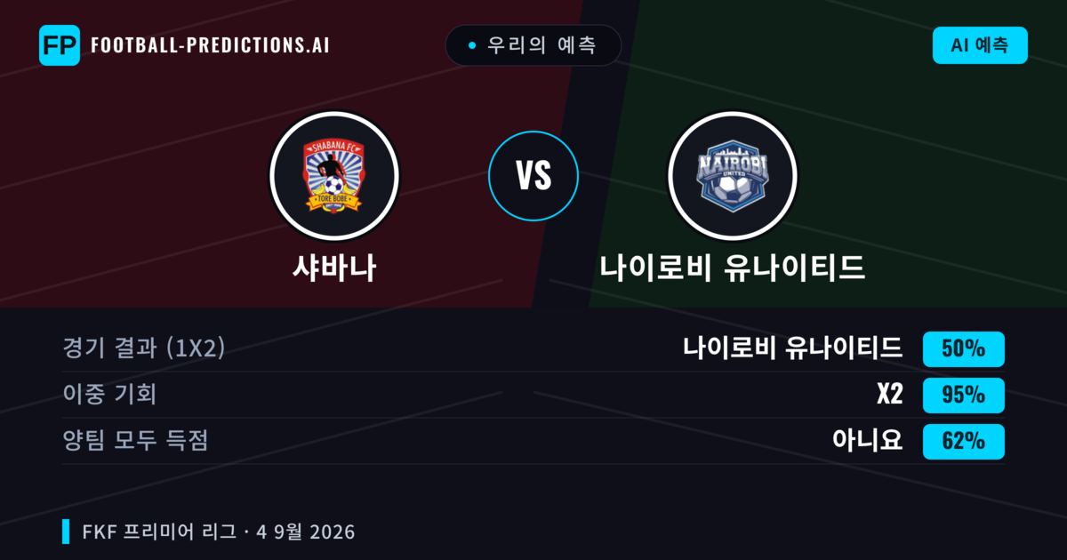 우리의 예측: 샤바나 vs 나이로비 유나이티드 — 무승부 (50%); 양팀 모두 득점: 아니오
