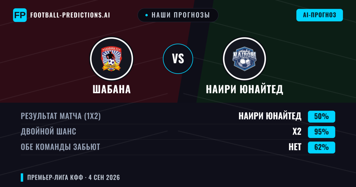 Наши прогнозы: Шабана против Наири Юнайтед — Ничья (50%); Обе забьют Нет