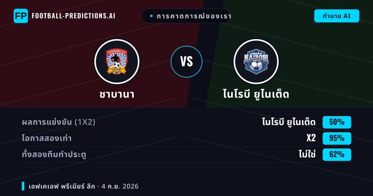 การคาดการณ์ของเรา: ชาบานา vs ไนโรบี ยูไนเต็ด — เสมอ (50%); ทั้งสองทีมทำประตู: ไม่ใช่