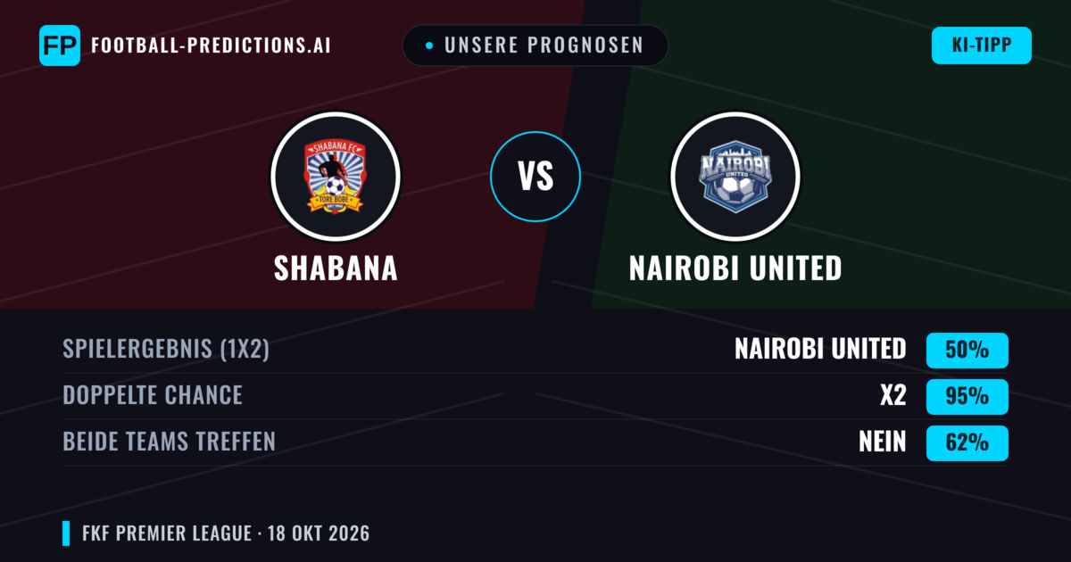Unsere Prognosen: Shabana vs Nairobi United — Unentschieden (50%); Beide treffen: Nein