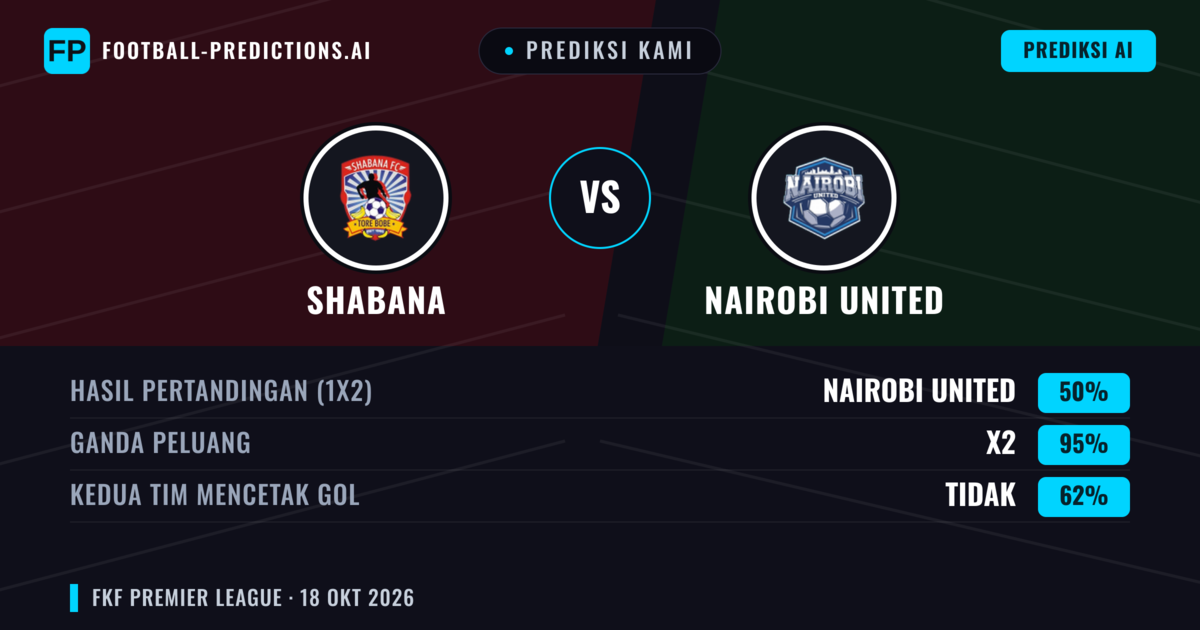 Prediksi kami: Shabana vs Nairobi United — Seri (50%); Kedua tim mencetak gol: Tidak