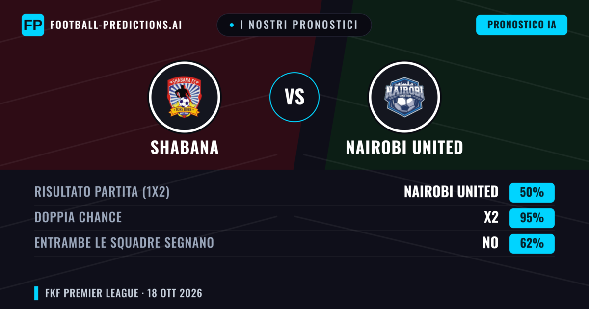 I nostri pronostici: Shabana vs Nairobi United — Pareggio (50%); Entrambe segnano: No