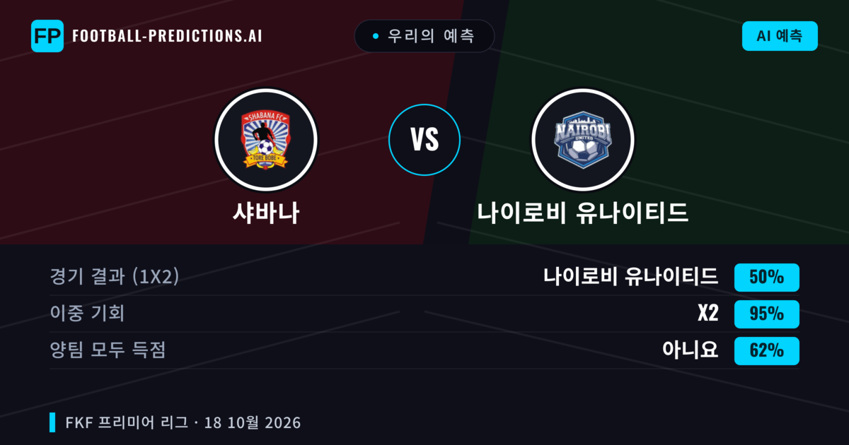 우리의 예측: 샤바나 vs 나이로비 유나이티드 — 무승부 (50%); 양팀 모두 득점: 아니오
