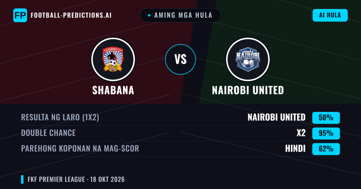 Aming mga hula: Shabana vs Nairobi United — Draw (50%); Parehong magbubuo: Hindi
