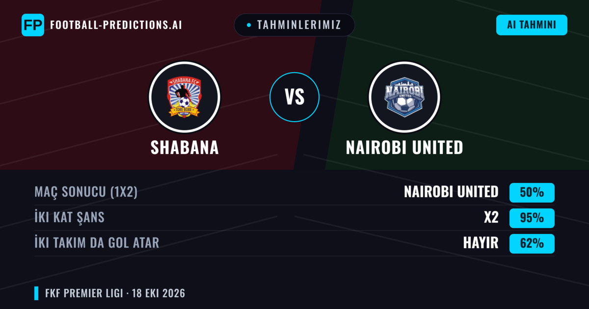 Tahminlerimiz: Shabana vs Nairobi United — Beraberlik (50%); İki taraf da gol atar: Hayır