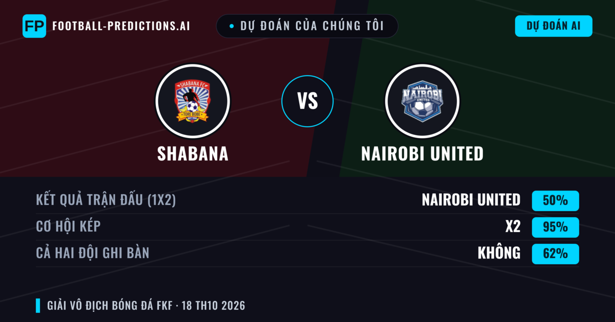 Dự đoán của chúng tôi: Shabana vs Nairobi United — Hòa (50%); Cả hai ghi bàn: Không
