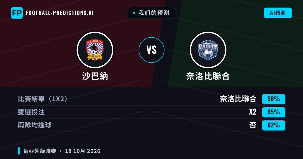 我们的预测: 沙巴納 對 奈洛比聯合 — 平 (50%); 無進球