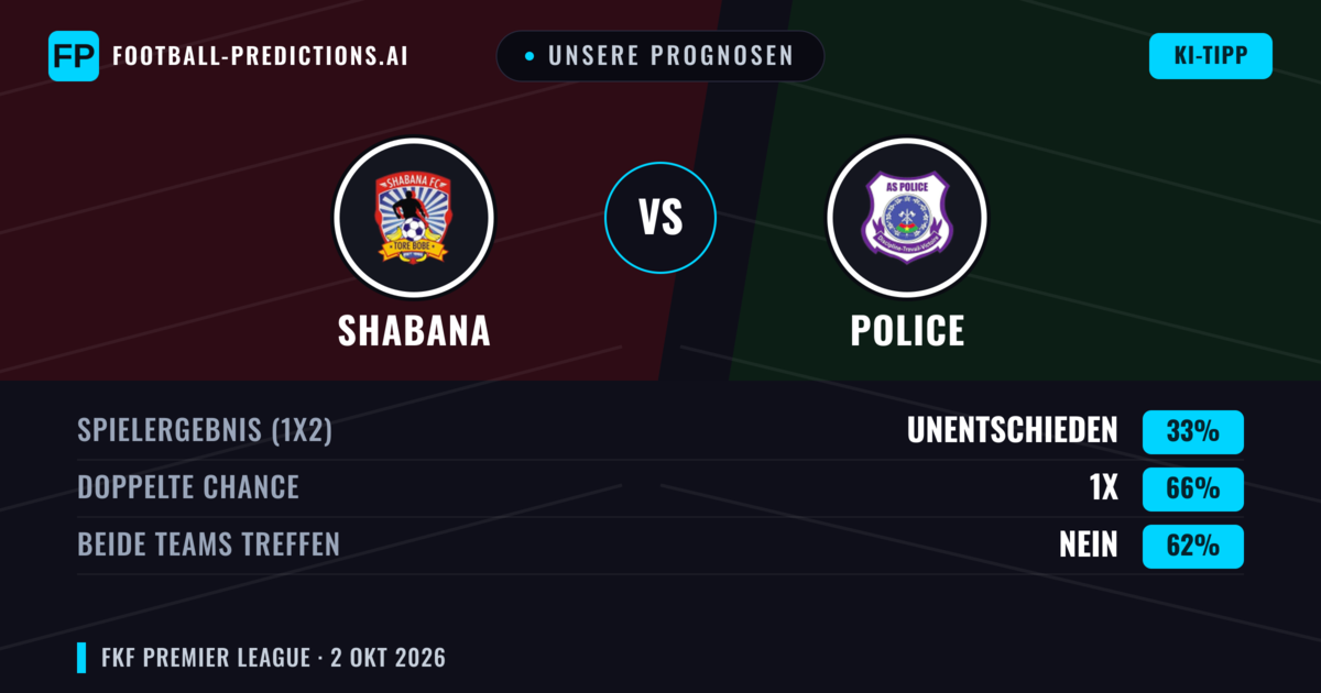 Unsere Prognosen: Shabana vs Police — Unentschieden (33%); Beide treffen: Nein