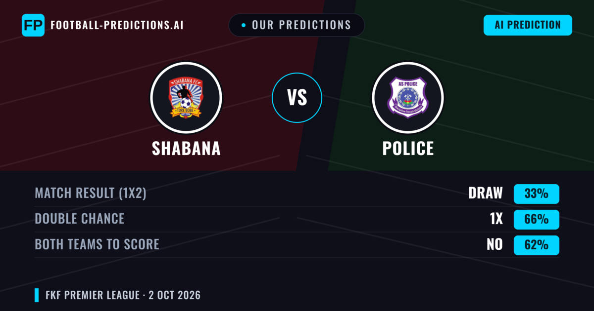 Our Predictions: Shabana vs Police — Draw (33%); Both teams to score: No
