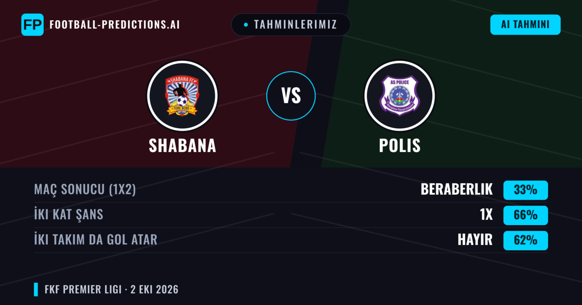 Tahminlerimiz: Shabana vs Polis — Beraberlik (33%); İki taraf da gol atar: Hayır