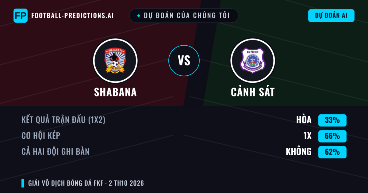 Dự đoán của chúng tôi: Shabana vs Cảnh sát — Hòa (33%); Cả hai ghi bàn: Không