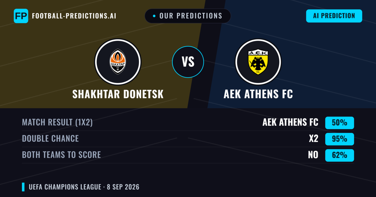 Our Predictions: Shakhtar Donetsk vs AEK Athens FC — Draw (50%); Both teams to score: No