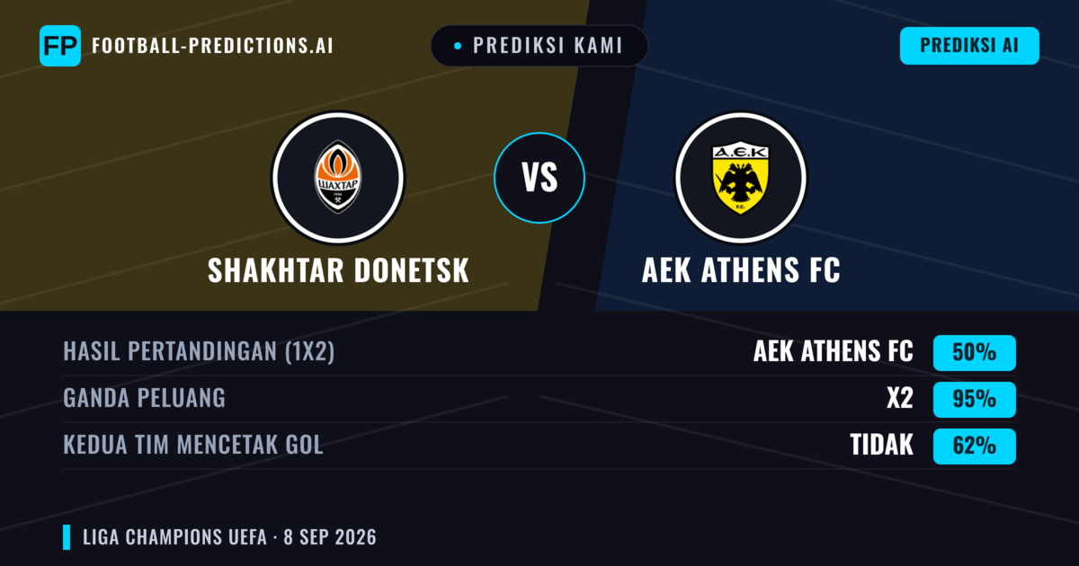 Prediksi kami: Shakhtar Donetsk vs AEK Athena FC — Seri (50%); Kedua tim mencetak gol: Tidak