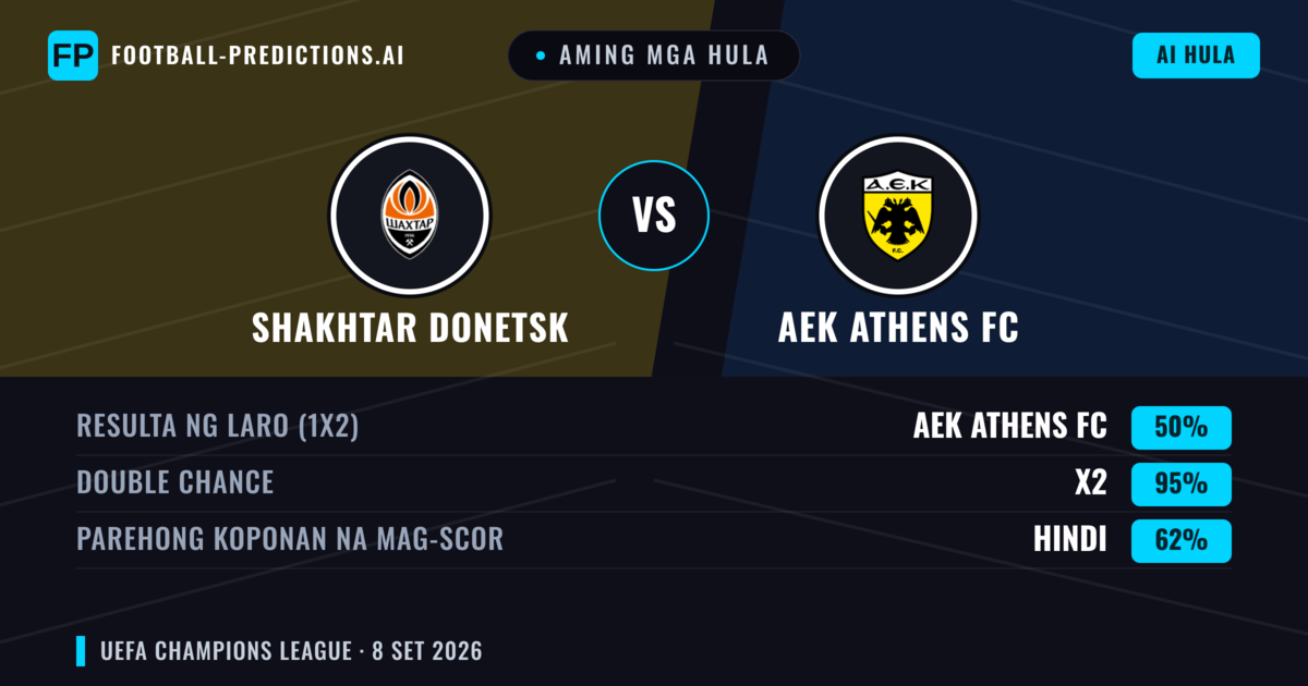 Aming mga hula: Shakhtar Donetsk vs AEK Athens FC — Draw (50%); Parehong magbubuo: Hindi
