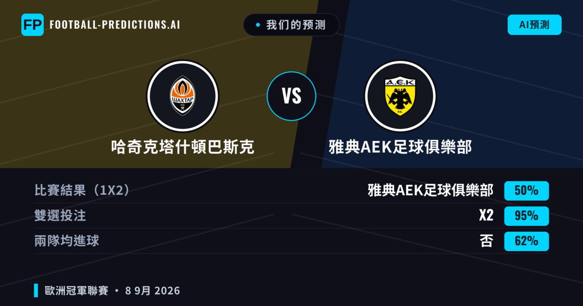 我们的预测: 哈奇克塔什頓巴斯克 對 雅典AEK足球俱樂部 — 平 (50%); 無進球