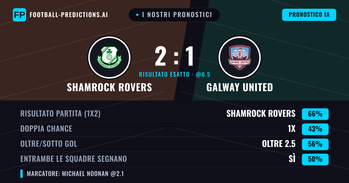 I nostri pronostici: Shamrock Rovers vs Galway United — Shamrock Rovers — Vince (66%); Oltre 2.5; Entrambe segnano: No