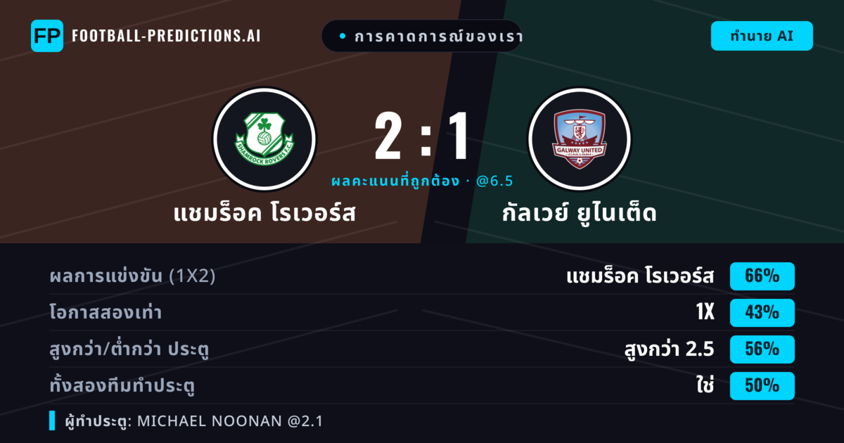 การคาดการณ์ของเรา: แชมร็อค โรเวอร์ส vs กัลเวย์ ยูไนเต็ด — แชมร็อค โรเวอร์ส — ชนะ (65%); เกิน 2.5; ทั้งสองทีมทำประตู: ใช่