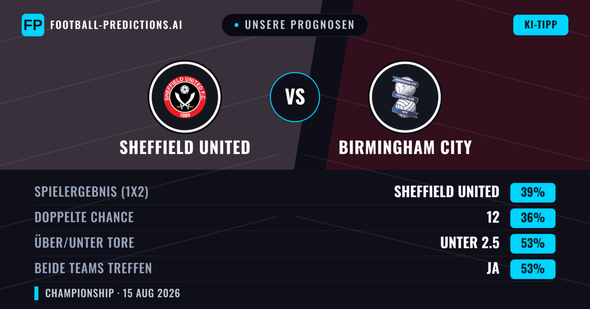 Unsere Prognosen: Sheffield United vs Birmingham City — Sheffield United — Sieg (41%); Unter 2.5; Beide treffen: Ja