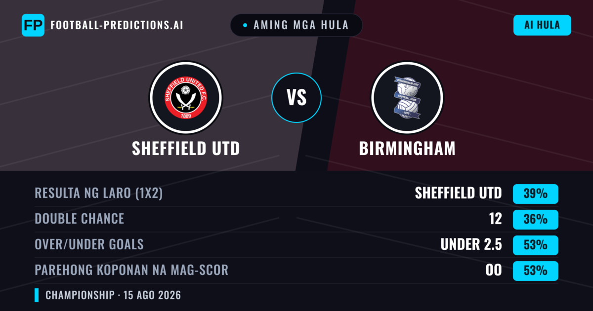 Aming mga hula: Sheffield Utd vs Birmingham — Sheffield Utd — Manalo (41%); Under 2.5; Parehong magbubuo: Oo