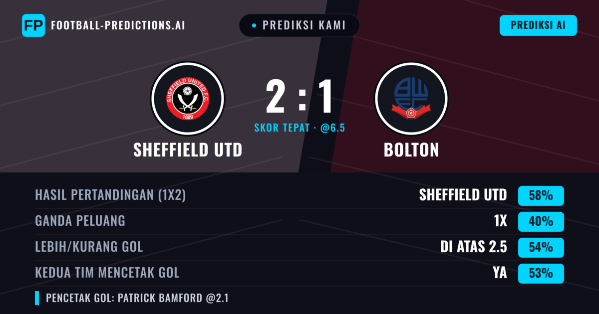 Prediksi kami: Sheffield United vs Bolton — Sheffield United — Menang (58%); Lebih 2.5; Kedua tim mencetak gol: Ya